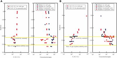 Drilling Cores and Geophysical Characteristics of Gas Hydrate-Bearing Sediments in the Production Test Region in the Shenhu sea, South China sea